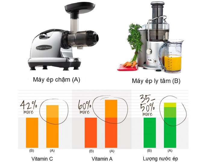 máy ép trái cây loại nào tốt